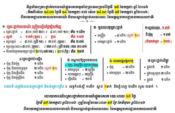 គ្រោះថ្នាក់​ចរាចរណ៍​នៅតែ​ជា​បញ្ហា​ចោទ​ធ្ងន់ធ្ងរ​ចំពោះ​សង្គមជាតិ​